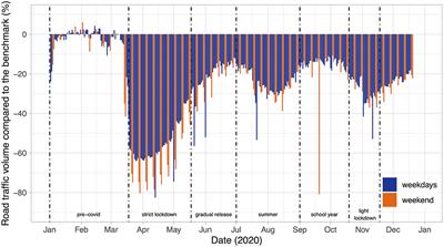 Can the COVID-19 Crisis be a Catalyst for Transition to Sustainable Urban Mobility? Assessment of the Medium- and Longer-Term Impact of the COVID-19 Crisis on Mobility in Brussels